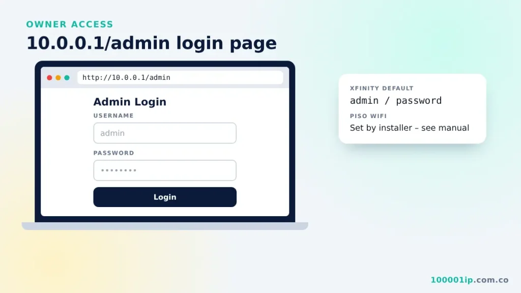 10.0.0.1/admin login form with username and password fields