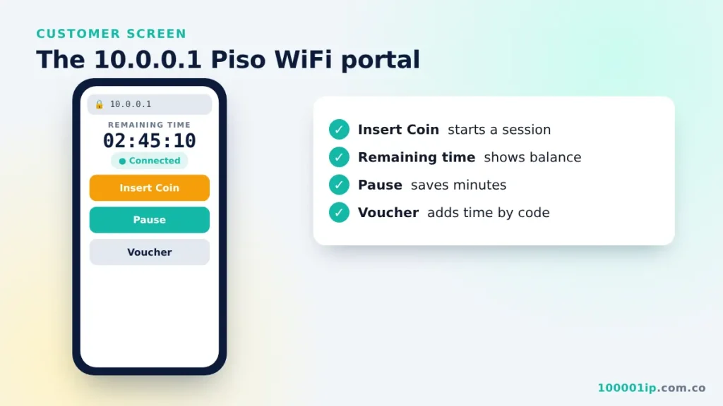 Phone screen showing the 10.0.0.1 Piso WiFi portal with Insert Coin button