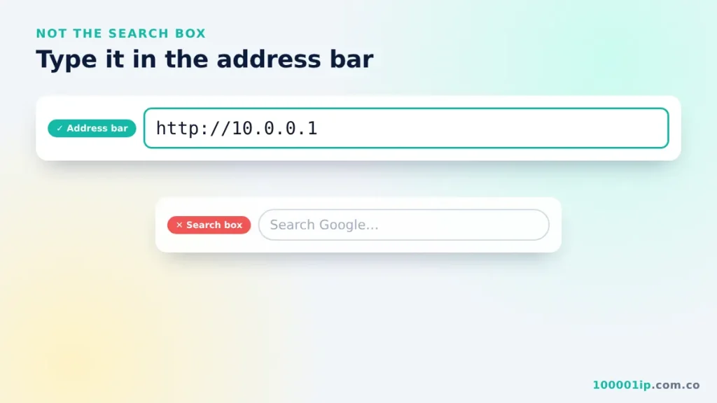 Browser address bar with http://10.0.0.1 typed correctly
