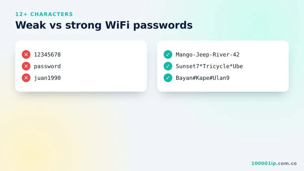 Weak versus strong WiFi password examples