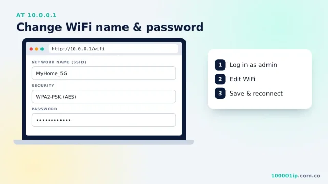 Router WiFi settings form at 10.0.0.1 with SSID and password fields