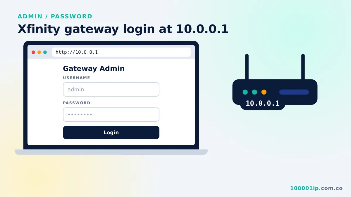 Xfinity 10.0.0.1 admin login screen with username and password fields